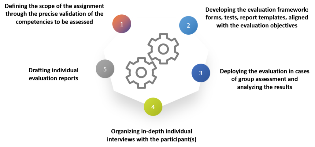 Evaluation individuelle EN